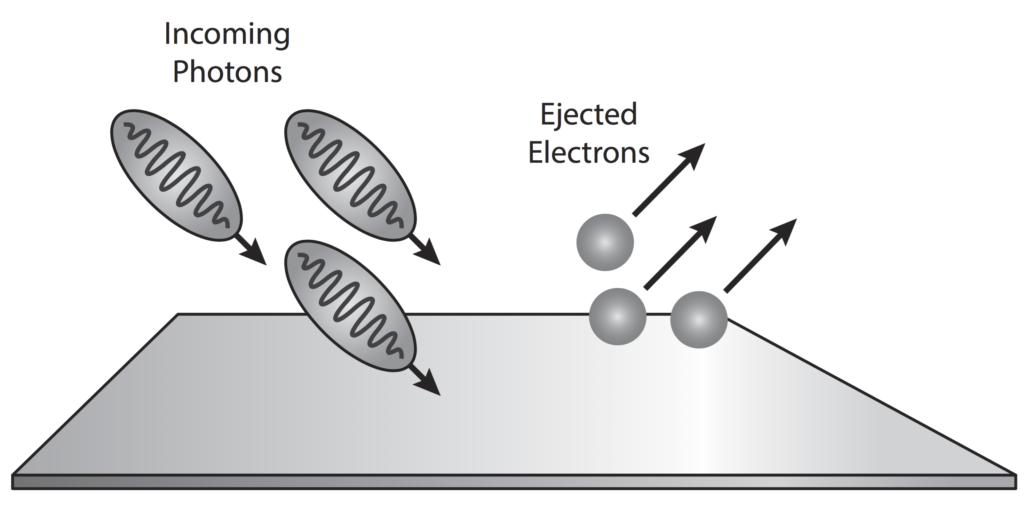 Image result for photoelectric effect